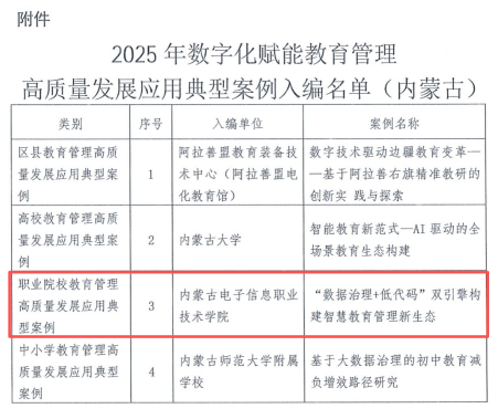 喜报｜我校1项案例入选2025年数字化赋能教育管理高质量发展应用典型案例